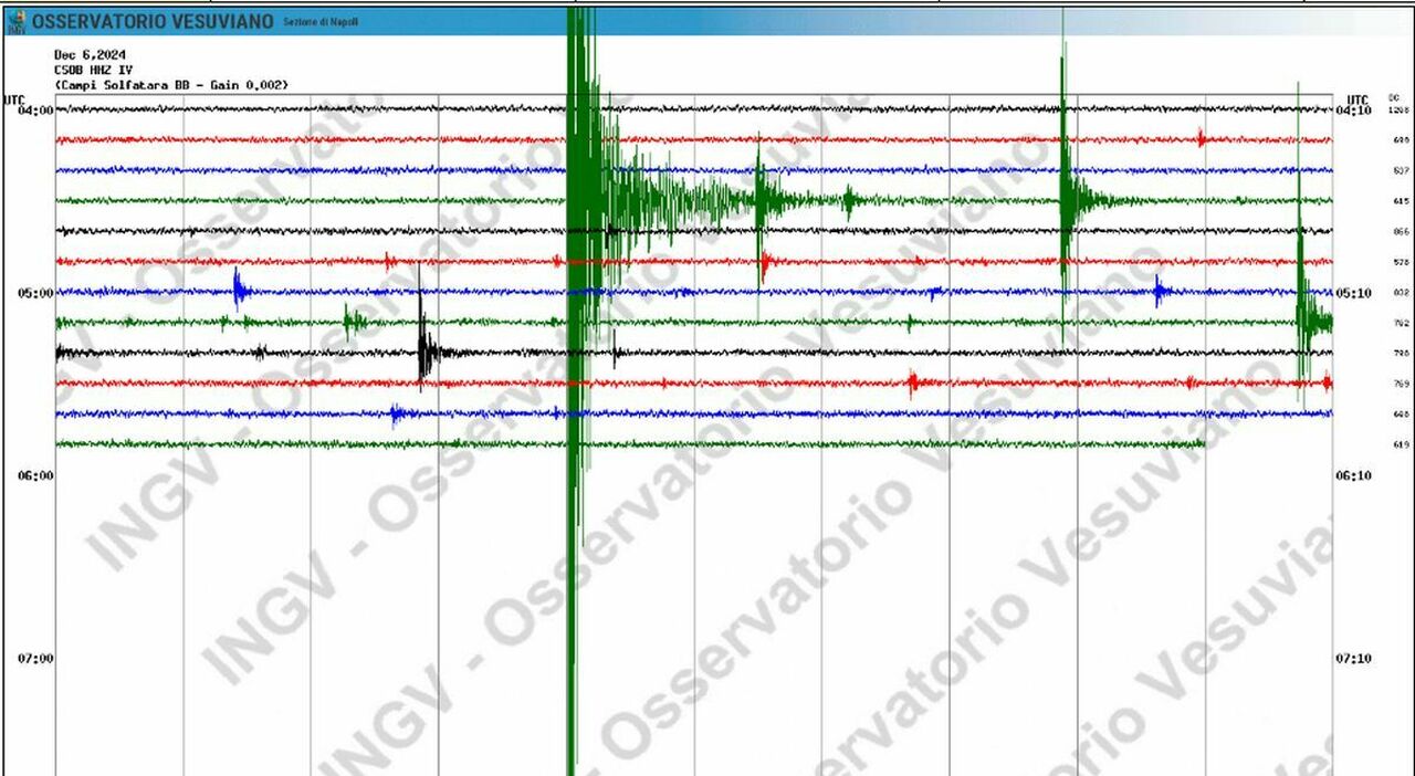 Terremoto ai Campi Flegrei, scossa di magnitudo 3.4 avvertita tra Pozzuoli e Napoli