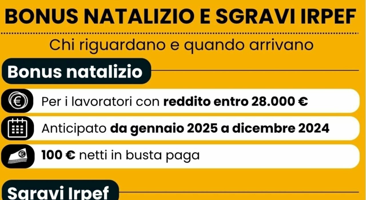 Bonus 100 euro di Natale, scadenza in arrivo: i nuovi requisiti, a chi spetta e come fare domanda