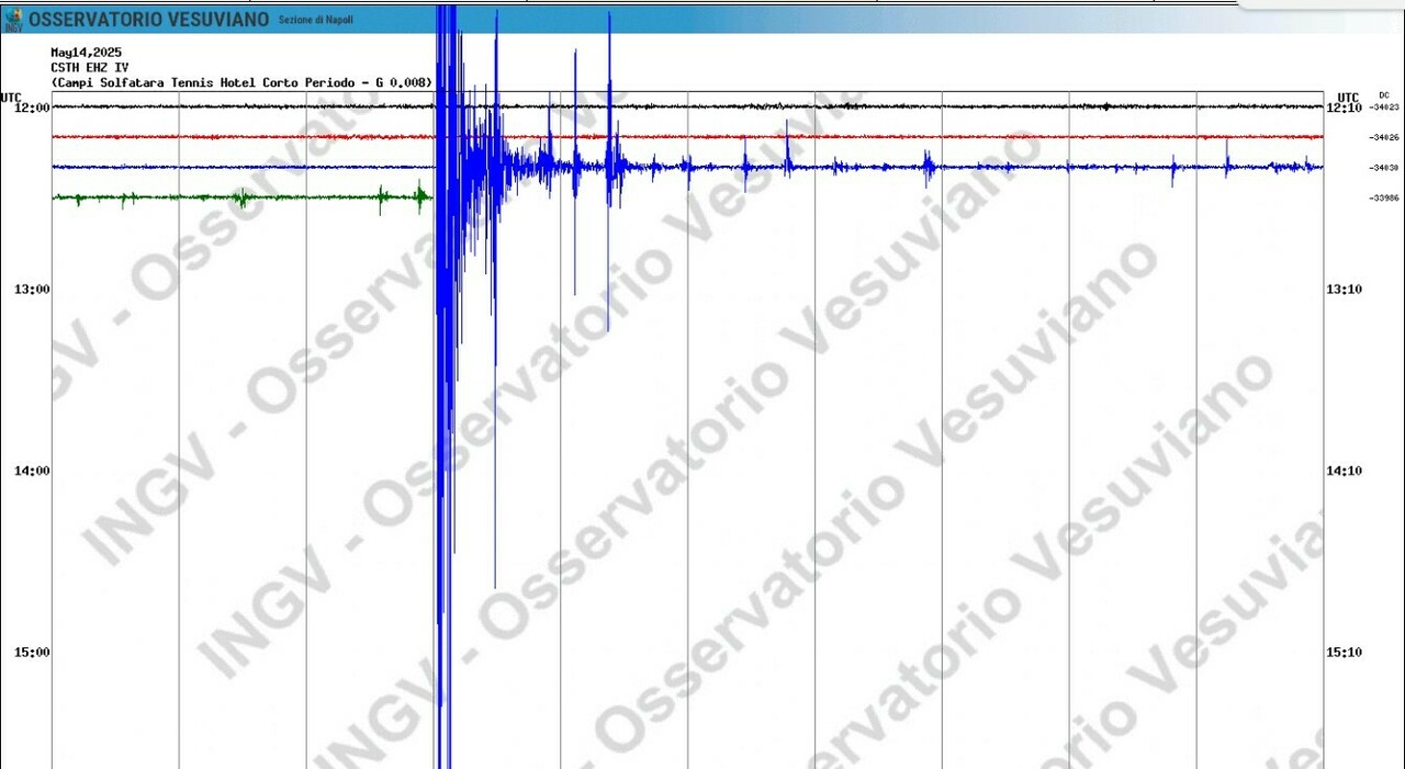 Terremoto Campi Flegrei oggi, nuova scossa a Napoli alle ore 14.23 di magnitudo 3.1: sciame sismico in corso Terremoto Campi Flegrei oggi, nuova scossa a Napoli alle ore 14.23 di magnitudo 3.1: sciame sismico in corso