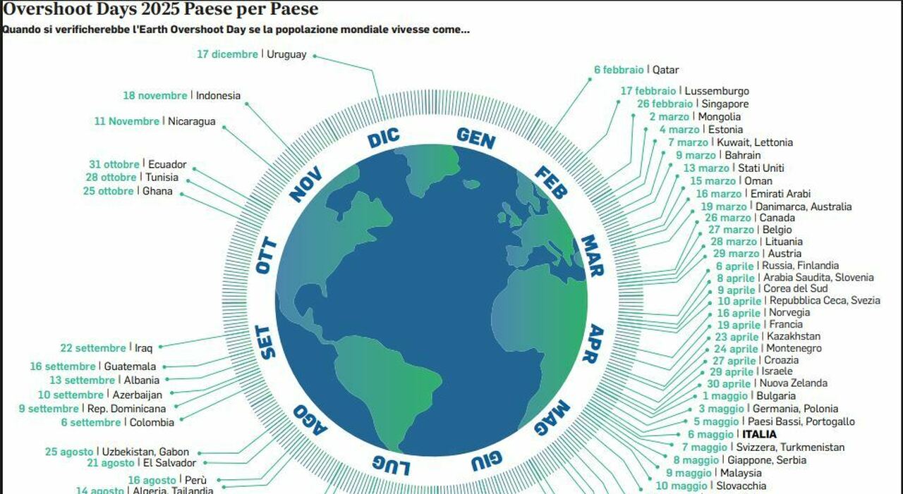 Der Kampf Um Den Overshoot Day der-kampf-um-den-overshoot-day