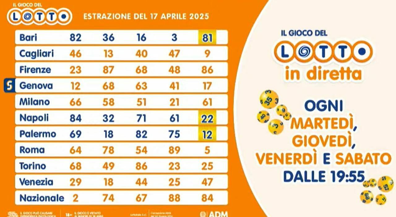 5+1 Apartment in Rome: €522,000