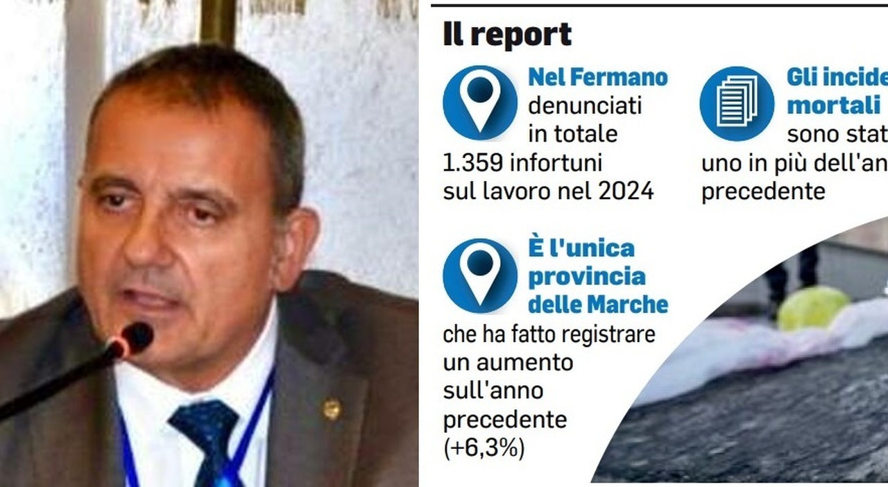 Sos infortuni sul lavoro, nel Fermano aumentano: maglia nera delle Marche Sos infortuni sul lavoro, nel Fermano aumentano: maglia nera delle Marche