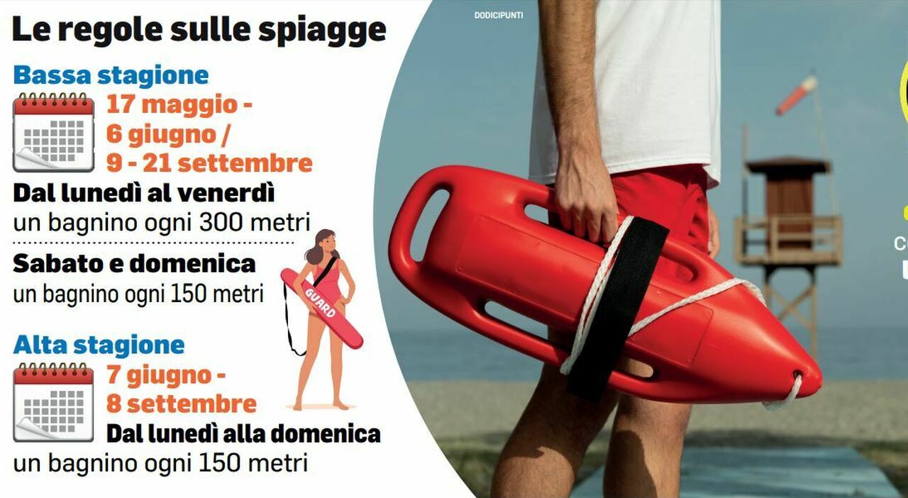 Bagnini, è allarme rosso ma gli operatori non cedono: «Se serve facciamo noi» Bagnini, è allarme rosso ma gli operatori non cedono: «Se serve facciamo noi»