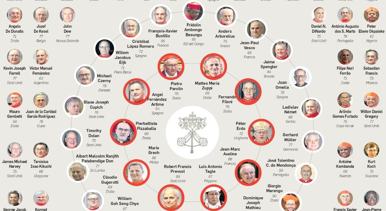 Nuovo papa, come si farà chiamare: Paolo, Sisto o Giovanni, il manifesto già nel nome Nuovo papa, come si farà chiamare: Paolo, Sisto o Giovanni, il manifesto già nel nome
