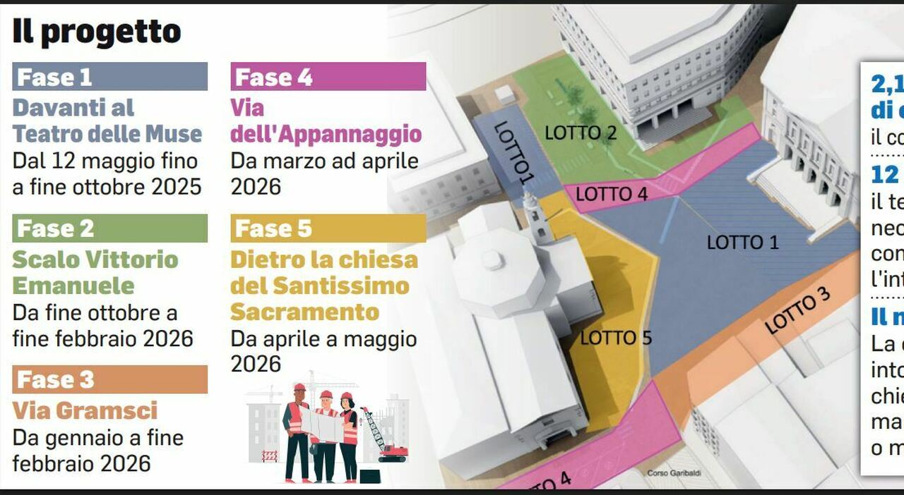 Rebus in Piazza delle Muse: lunedì partono i lavori e la viabilità divide ancora Rebus in Piazza delle Muse: lunedì partono i lavori e la viabilità divide ancora
