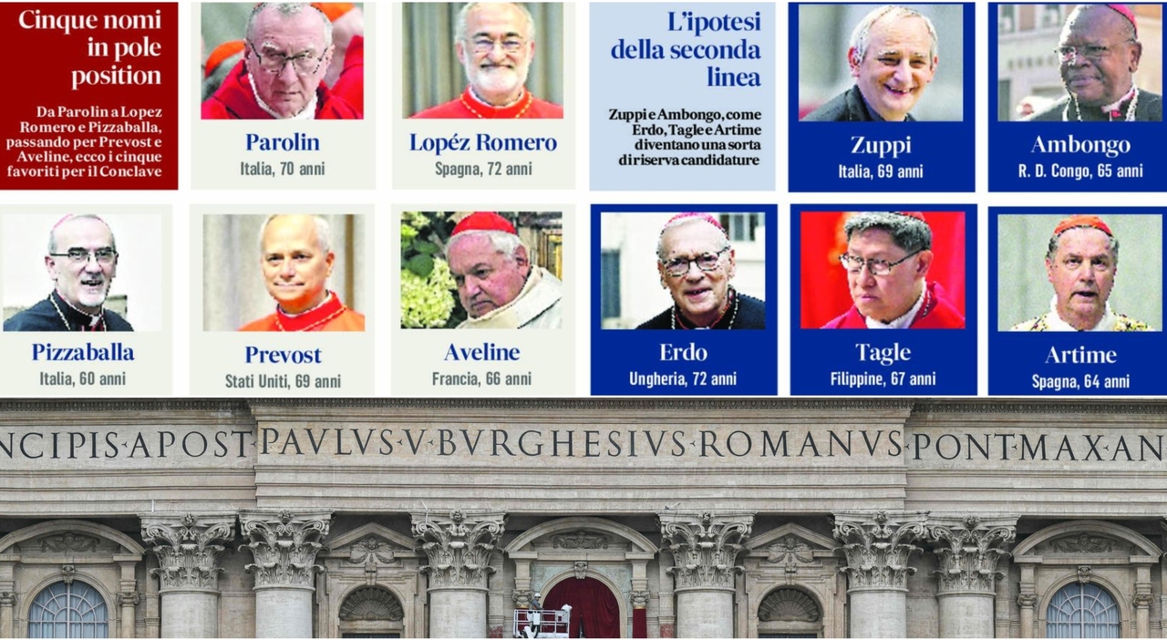 Conclave, il toto Papa: Parolin in testa, ma i favoriti sono cinque