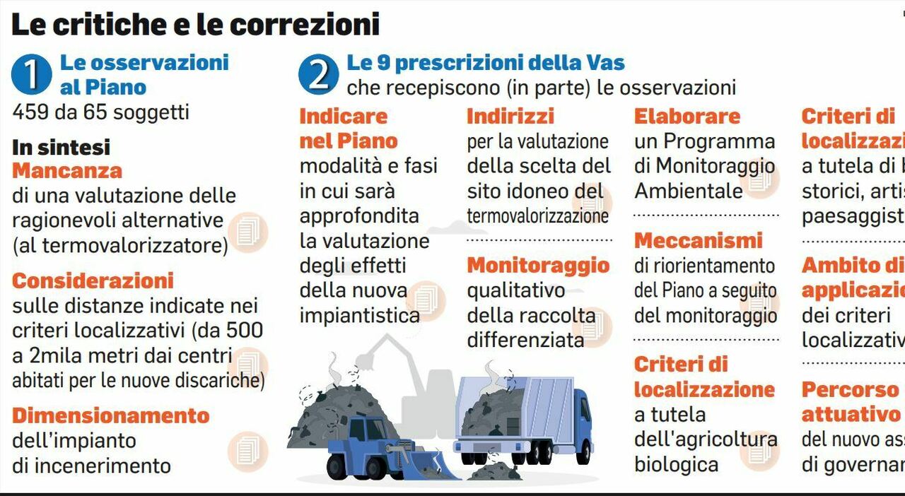 Piano rifiuti, valutazione finita: adesso il consiglio regionale delle Marche diventa un ring Piano rifiuti, valutazione finita: adesso il consiglio regionale delle Marche diventa un ring
