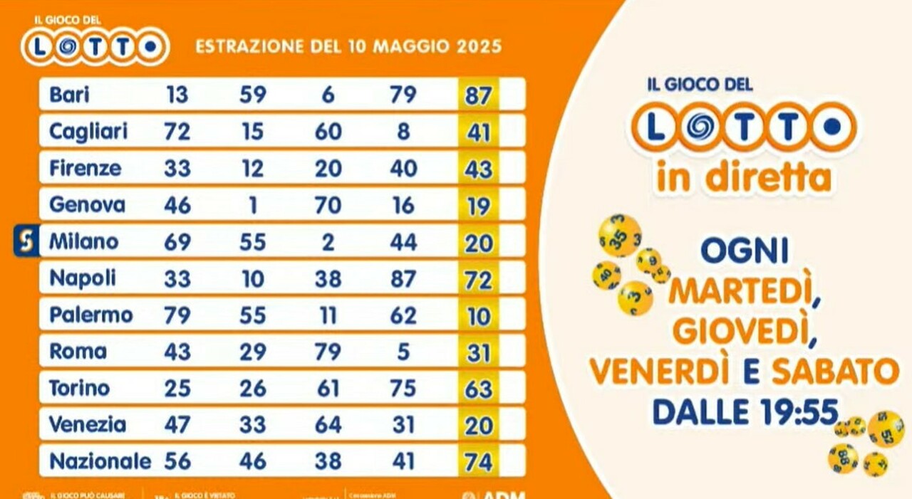 lotto del 2 maggio 2025
