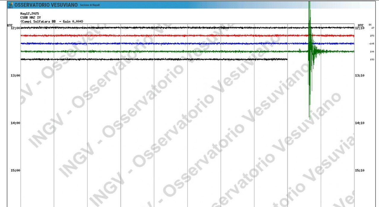 terremoto napoli e campi flegrei oggi sisma di magnitudo 2 0 alle ore 14 38 da Ilmattino.it terremoto napoli e campi flegrei oggi sisma di magnitudo 2 0 alle ore 14 38