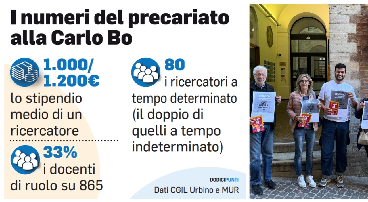 Stop alla ricerca precaria, presidio Cgil al rettorato. Stipendi da fame per i dottorandi a Urbino: «Mille euro al mese e nessuna stabilità» Stop alla ricerca precaria, presidio Cgil al rettorato. Stipendi da fame per i dottorandi a Urbino: «Mille euro al mese e nessuna stabilità»