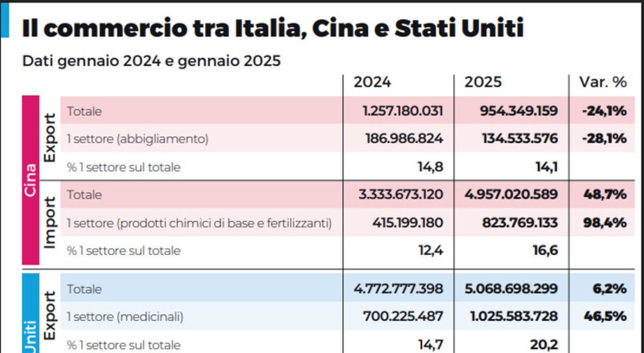 le imprese meridionali guardano all area opec e ai mercati orientali da Ilmattino.it le imprese meridionali guardano all area opec e ai mercati orientali