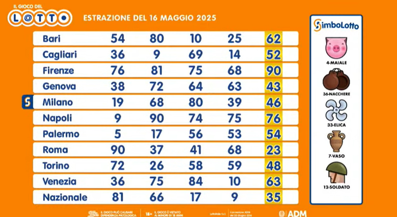 Come Sostituire La Guarnizione Della Lavatrice  Senza Chiamare Tecnico - Foto 12