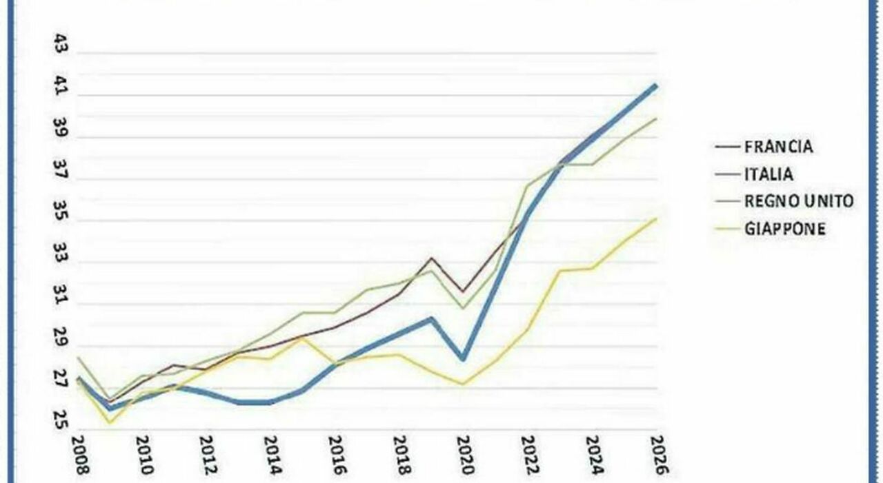 La situazione del Paese: vecchi paradigmi e nuovi trend La situazione del Paese: vecchi paradigmi e nuovi trend