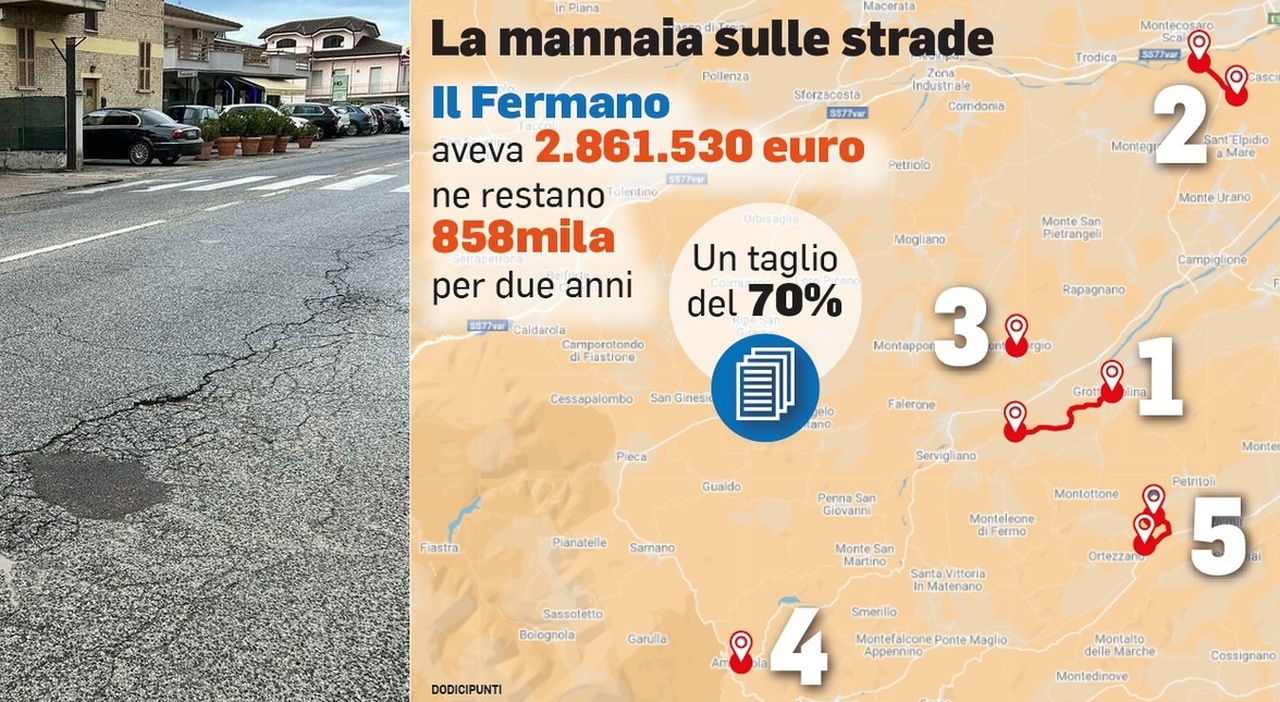 Strade, che legnata: spariscono 2 milioni per la manutenzione. Taglio choc del governo pari al 70%, la Provincia di Fermo ora è in seria difficoltà Strade, che legnata: spariscono 2 milioni per la manutenzione. Taglio choc del governo pari al 70%, la Provincia di Fermo ora è in seria difficoltà