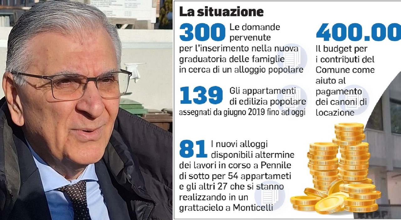 Ascoli, caccia ai furbetti delle case popolari: scovata proprietaria di due abitazioni che fruiva di un alloggio popolare Ascoli, caccia ai furbetti delle case popolari: scovata proprietaria di due abitazioni che fruiva di un alloggio popolare