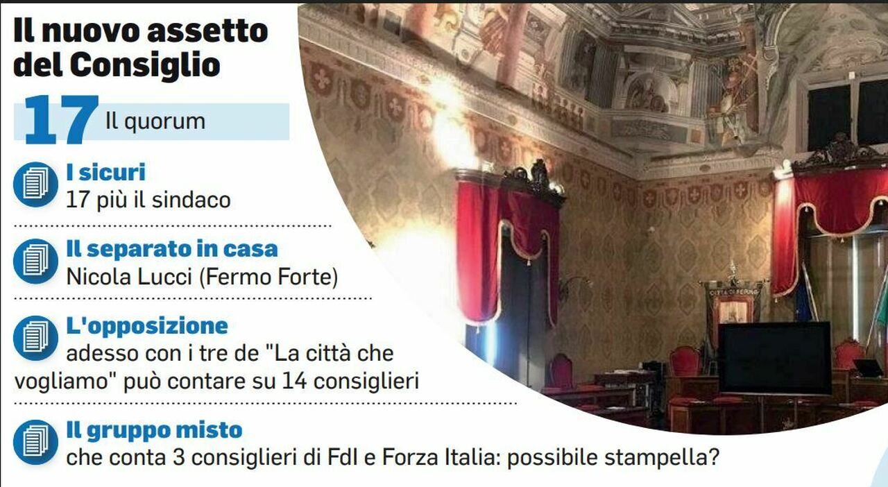 Maggioranza in Comune a Fermo, crisi senza appello: numeri appesi al filo Maggioranza in Comune a Fermo, crisi senza appello: numeri appesi al filo