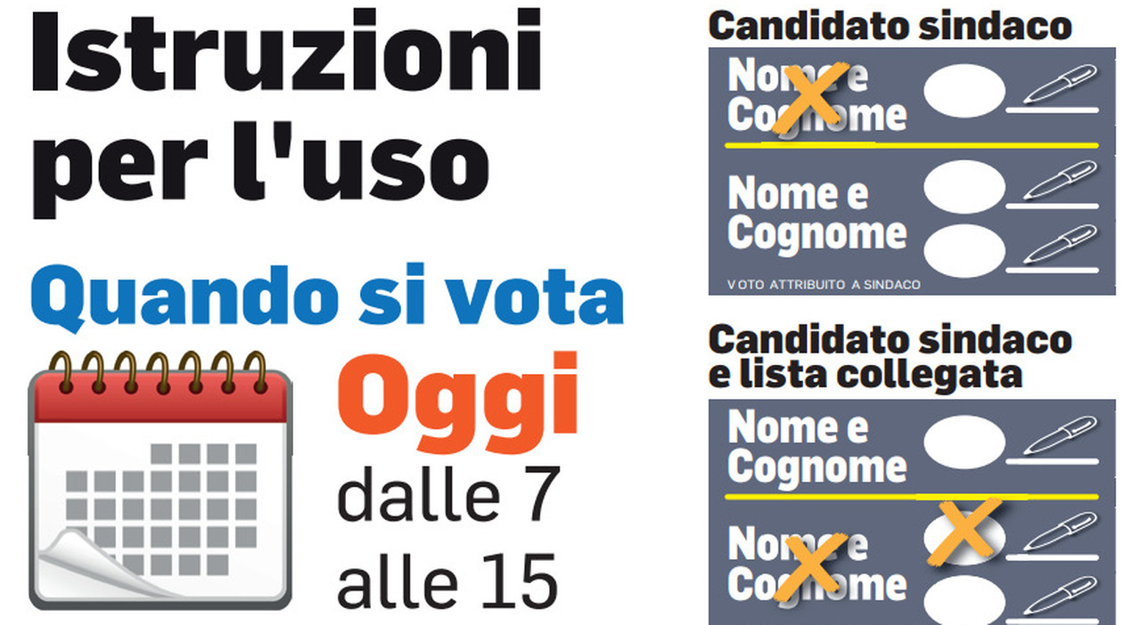 sant elpidio a mare la città sceglie il nuovo sindaco ma incombe lincognita ballottaggio sprint per 4 affluenza in crescita 5465 alle 15 da Corriereadriatico.it sant elpidio a mare la città sceglie il nuovo sindaco ma incombe lincognita ballottaggio sprint per 4 affluenza in crescita 5465 alle 15
