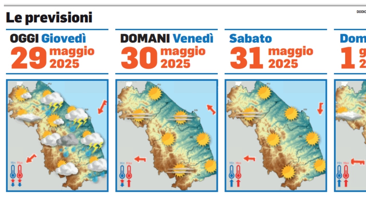 oggi nelle marche gli ultimi temporali poi far224 bel tempo fino al 2 giugno il meteorologo tonnini termometro 4 gradi sopra le medie del periodo