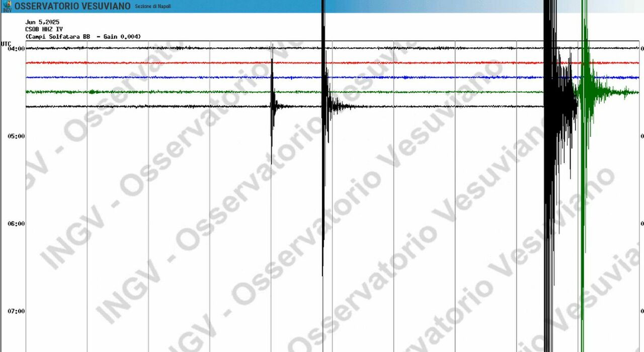 Campi Flegrei, serie di scosse di terremoto avvertite anche a Napoli. La più forte magnitudo 3.2 Campi Flegrei, serie di scosse di terremoto avvertite anche a Napoli. La più forte magnitudo 3.2