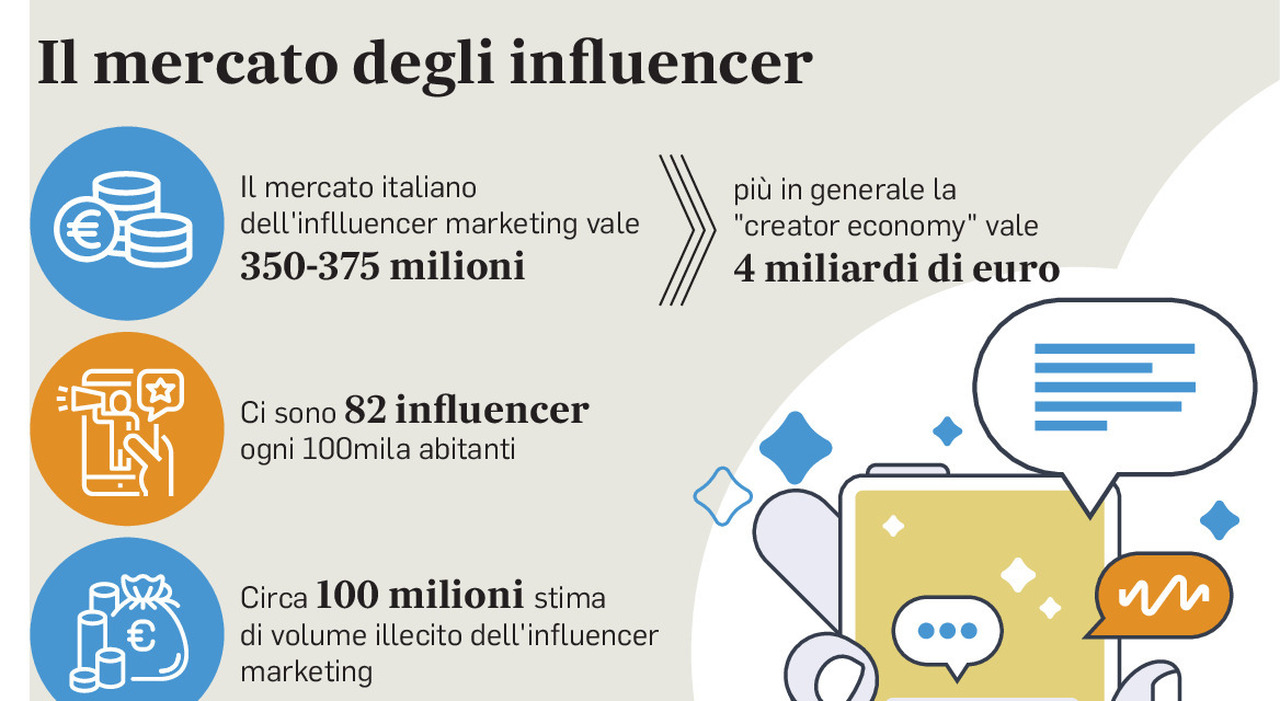 Attenzione agli Influencer Finanziari: La Consob Mette in Guardia e Annuncia Sanzioni