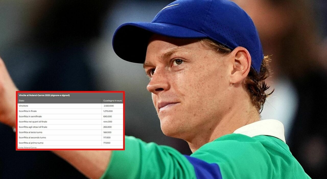 Sinner quanto guadagna se vince la finale del Roland Garros, montepremi milionario Sinner quanto guadagna se vince la finale del Roland Garros, montepremi milionario