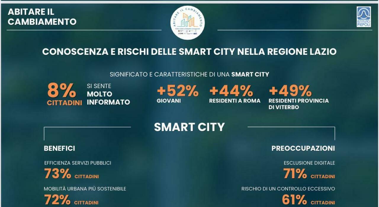 Scopri cosa rende soddisfatto il 74% dei cittadini