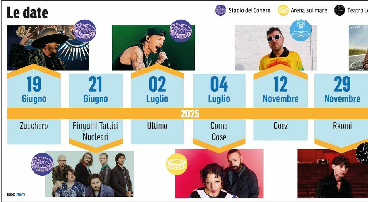 Vasco, Ultimo e Zucchero: il capoluogo cuore dei concerti nelle Marche. «Ora artisti internazionali» Vasco, Ultimo e Zucchero: il capoluogo cuore dei concerti nelle Marche. «Ora artisti internazionali»
