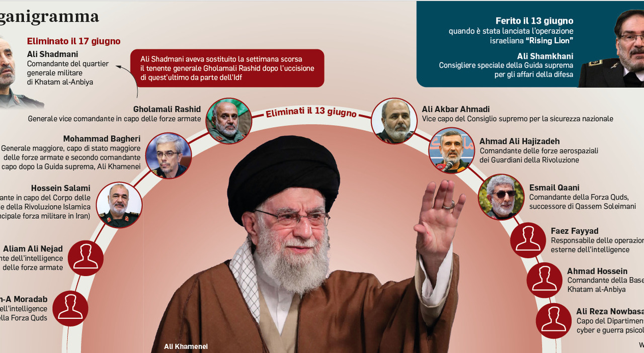 khamenei chi 232 il figlio mojtaba in corsa per la successione il pi249 odiato dagli oppositori