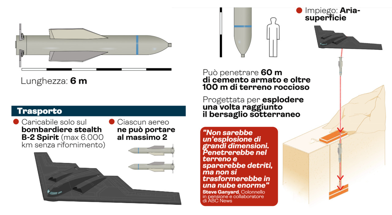 Bomba Usa GBU 57, ecco cosa è: così sono stati colpiti i bunker iraniani: può trasportarla solo il B 2 Spirit Bomba Usa GBU 57, ecco cosa è: così sono stati colpiti i bunker iraniani: può trasportarla solo il B 2 Spirit