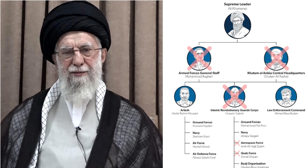 Iran, Khamenei ha scelto tre successori: escluso (a sorpresa) il figlio Mojtaba. L Iran, Khamenei ha scelto tre successori: escluso (a sorpresa) il figlio Mojtaba. L