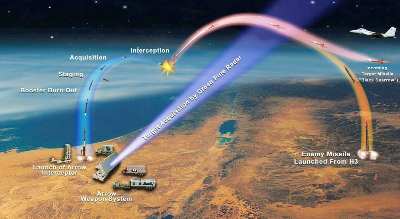 Iran, cambia la strategia: stop missili a pioggia. Ma per Israele non è una buona notizia, ecco perché Iran, cambia la strategia: stop missili a pioggia. Ma per Israele non è una buona notizia, ecco perché