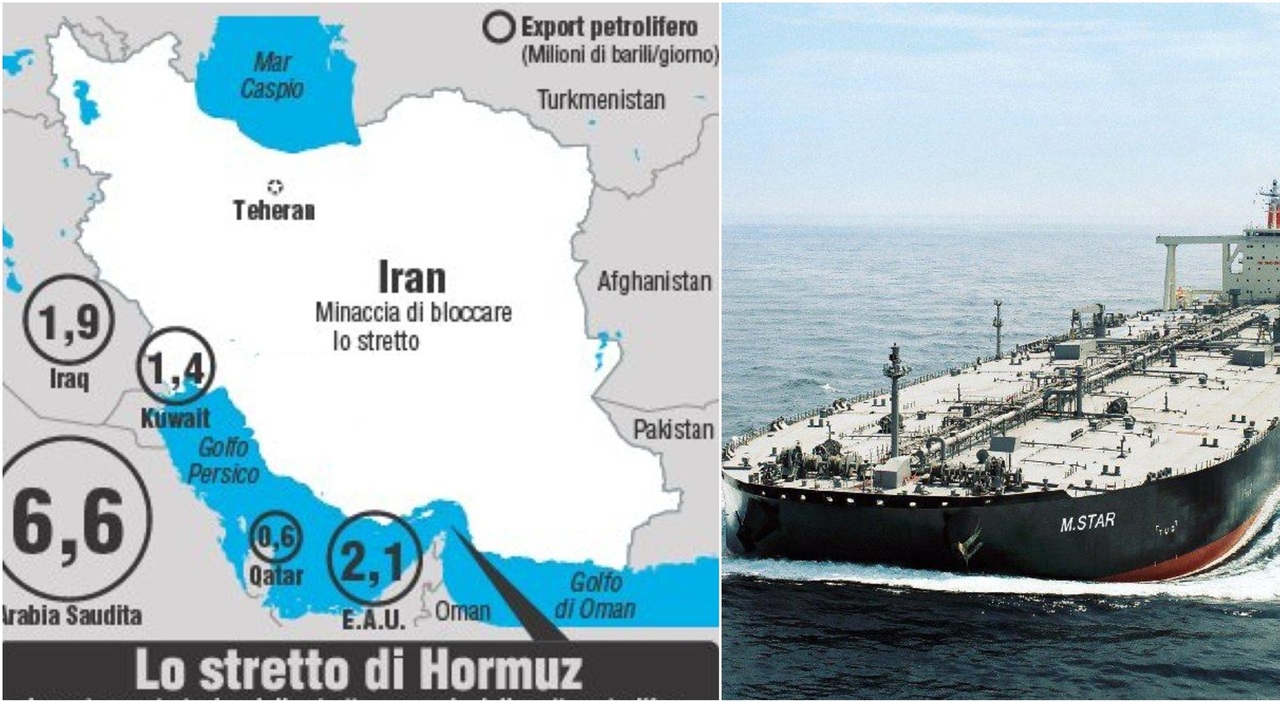 Stretto di Hormuz, cos Stretto di Hormuz, cos
