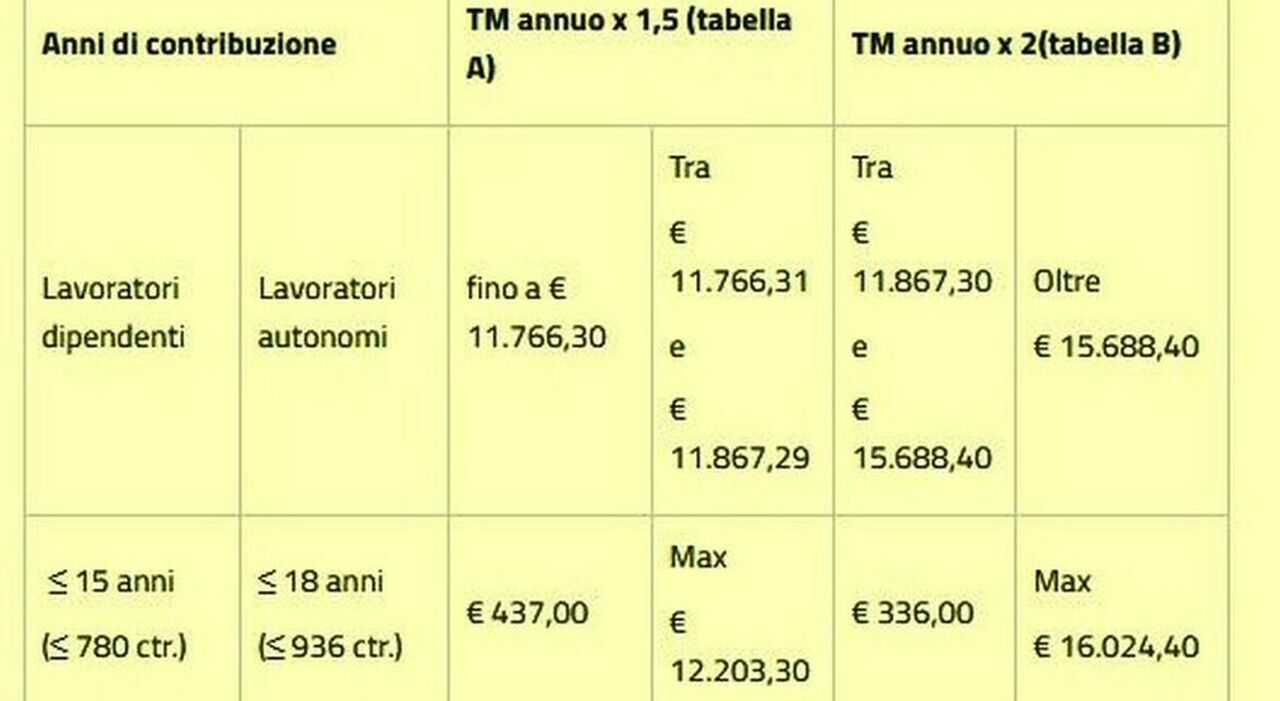 https://statics.cedscdn.it/photos/MED_HIGH/2025/06/23/8915567_23184539_quattordicesima.jpg