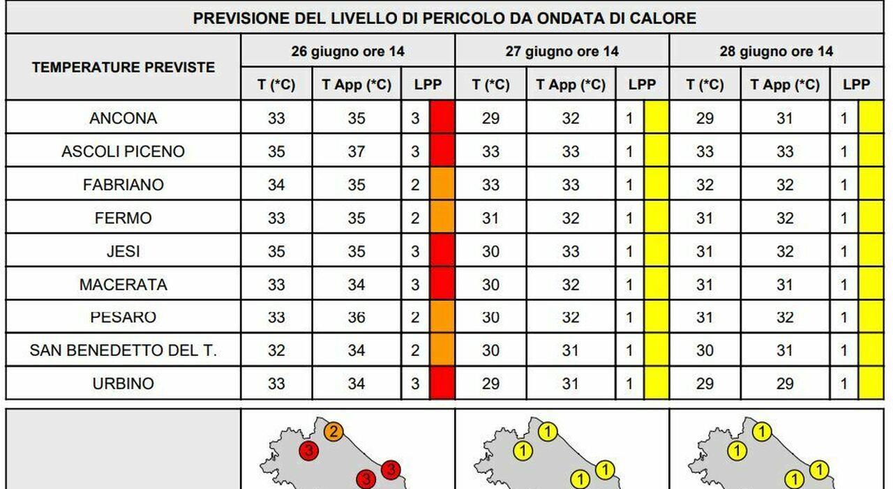 Oggi il giorno più caldo sulle Marche, poi le temperature si abbasseranno di qualche grado. Ecco cosa succede Oggi il giorno più caldo sulle Marche, poi le temperature si abbasseranno di qualche grado. Ecco cosa succede