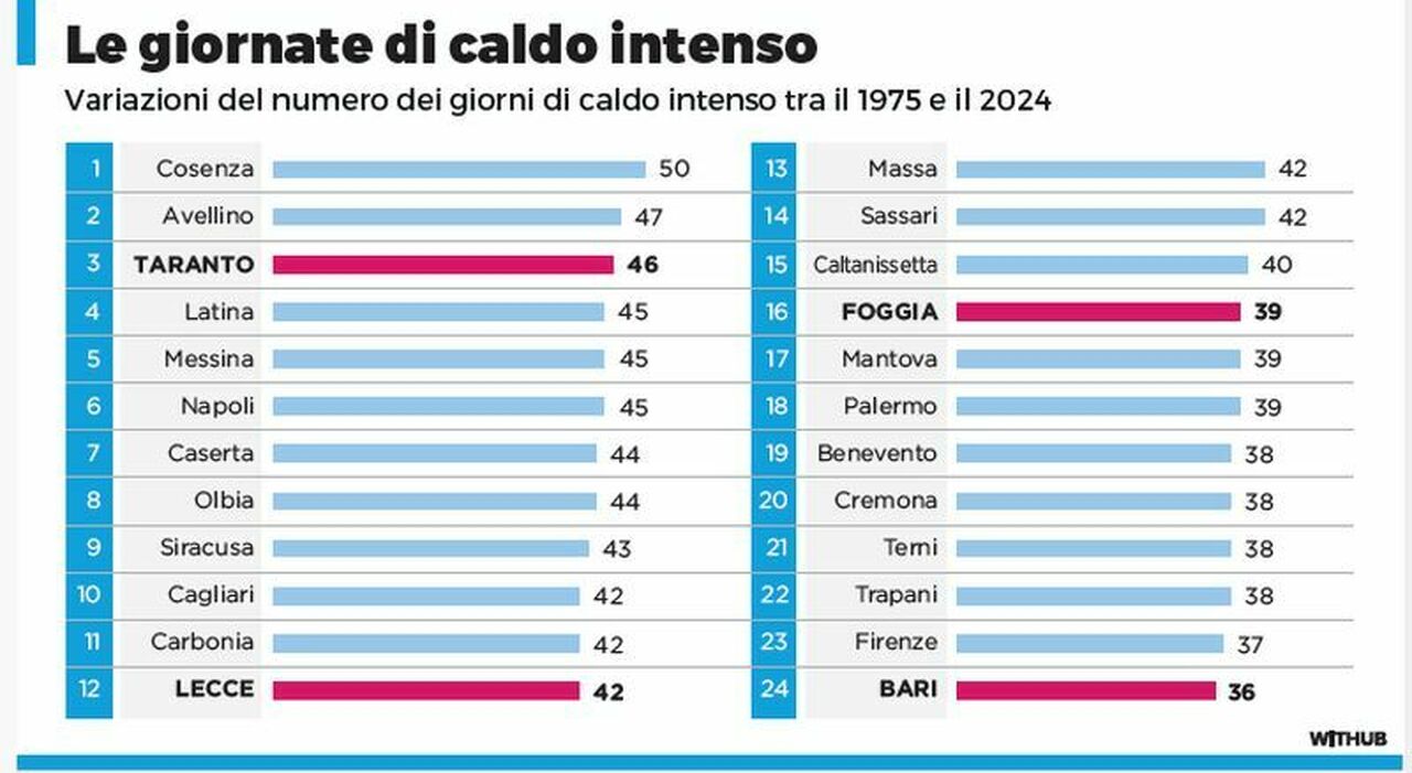 Meteo, com Meteo, com