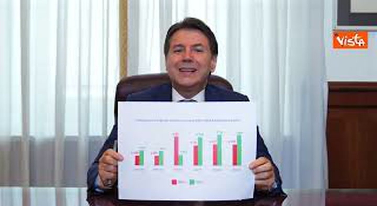 https://statics.cedscdn.it/photos/MED_HIGH/2025/07/03/8935724_poster.jpg
