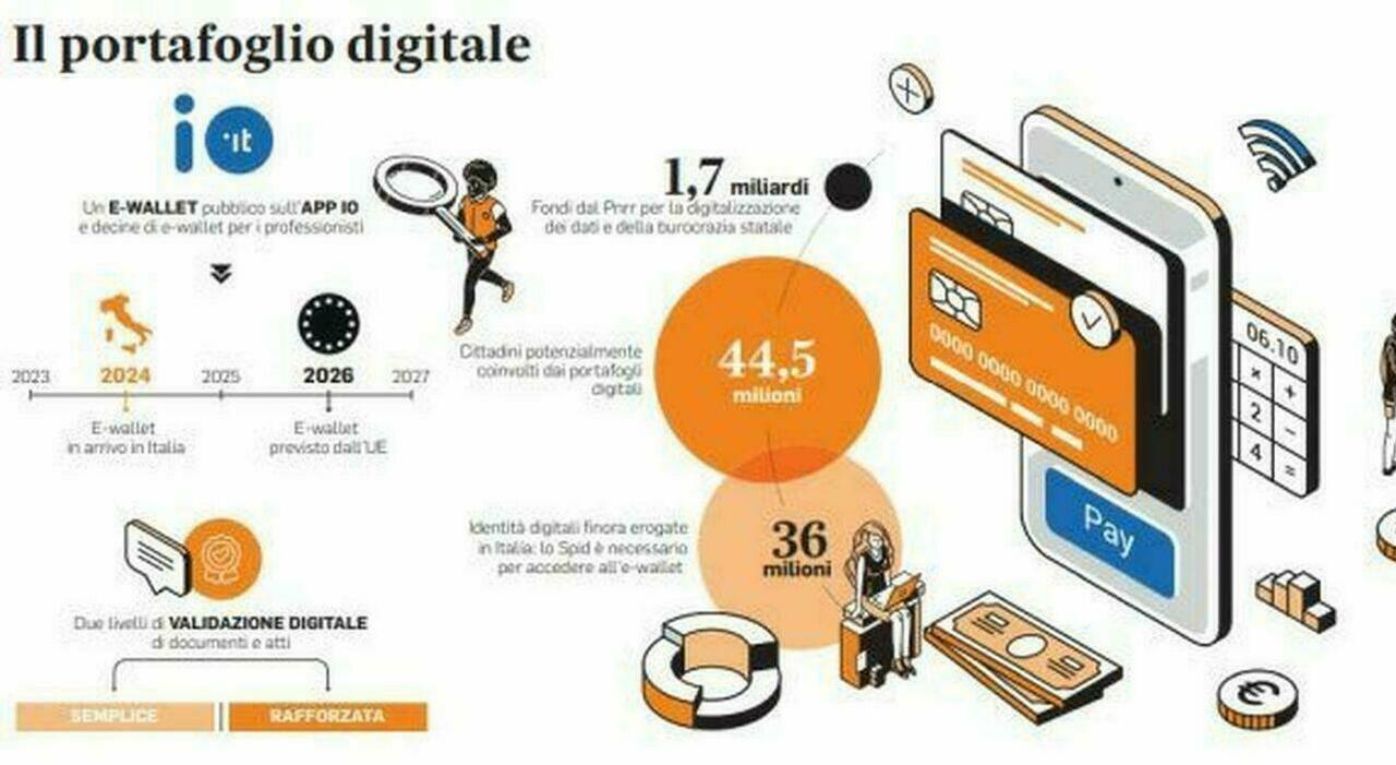 It Wallet, nuovi documenti nel portafoglio digitale: dall It Wallet, nuovi documenti nel portafoglio digitale: dall