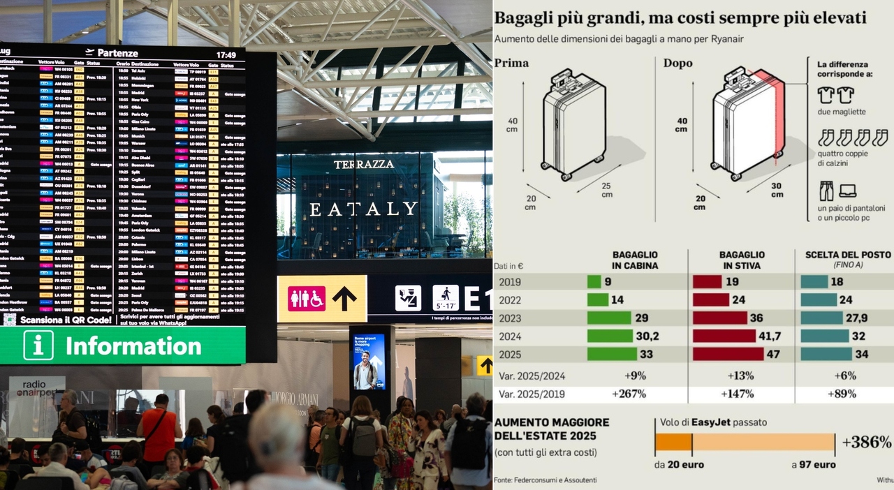Viaggi in aereo, le nuove regole: misure dei bagagli, documenti (da portare) e carte d Viaggi in aereo, le nuove regole: misure dei bagagli, documenti (da portare) e carte d