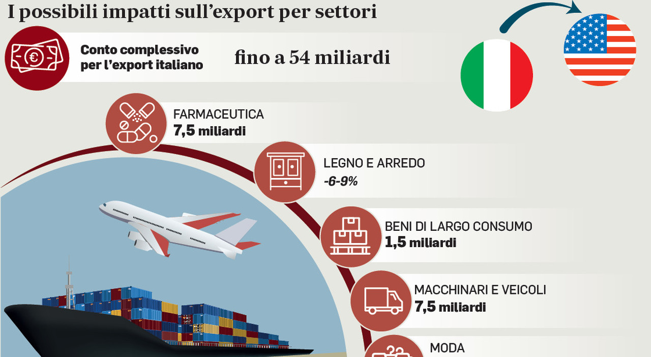 Dazi, la linea Meloni: «Ancora margini per trattare». Le telefonate con Merz e Macron Dazi, la linea Meloni: «Ancora margini per trattare». Le telefonate con Merz e Macron
