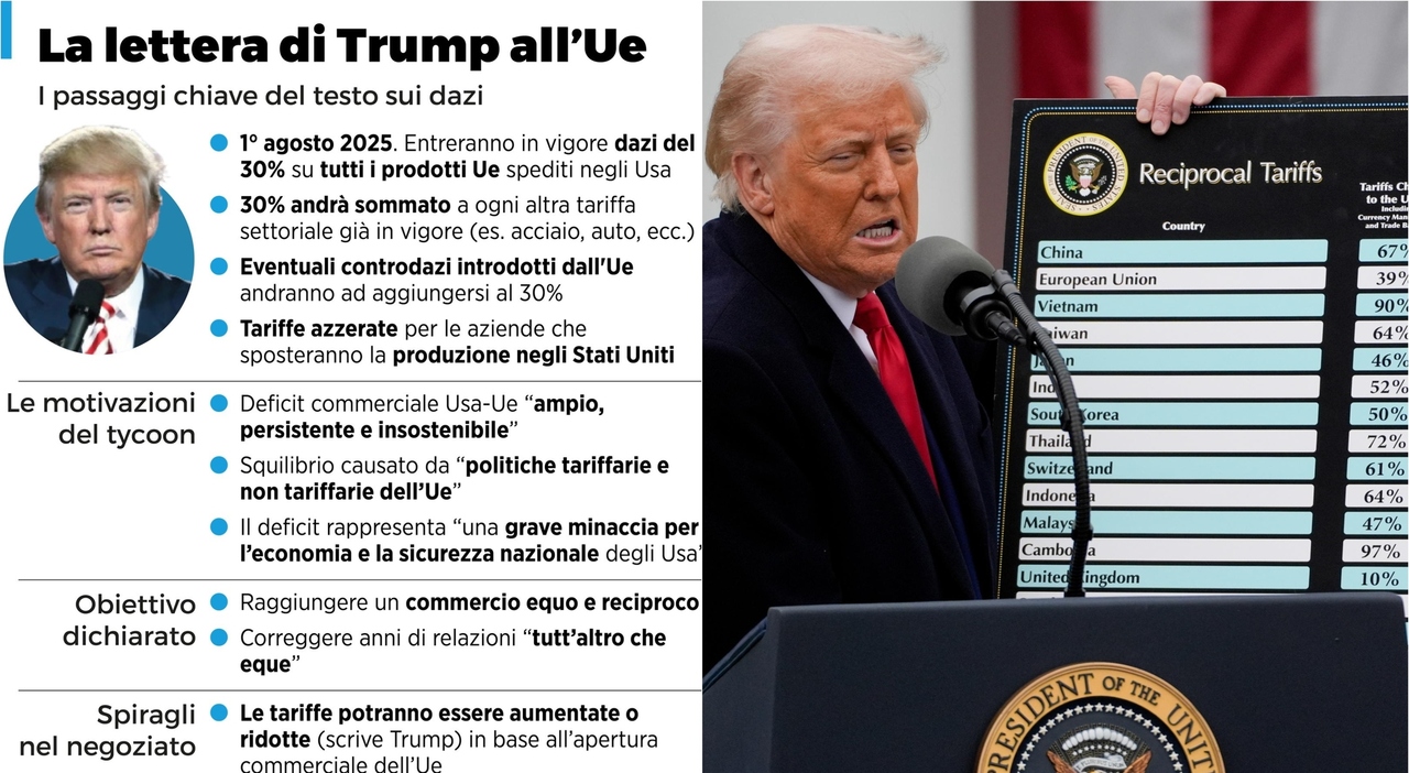 https://statics.cedscdn.it/photos/MED_HIGH/2025/07/15/8958007_15133238_dazi_ue_trump_prodotti_usa_boeing_cosa_cambia_prezzi.jpg