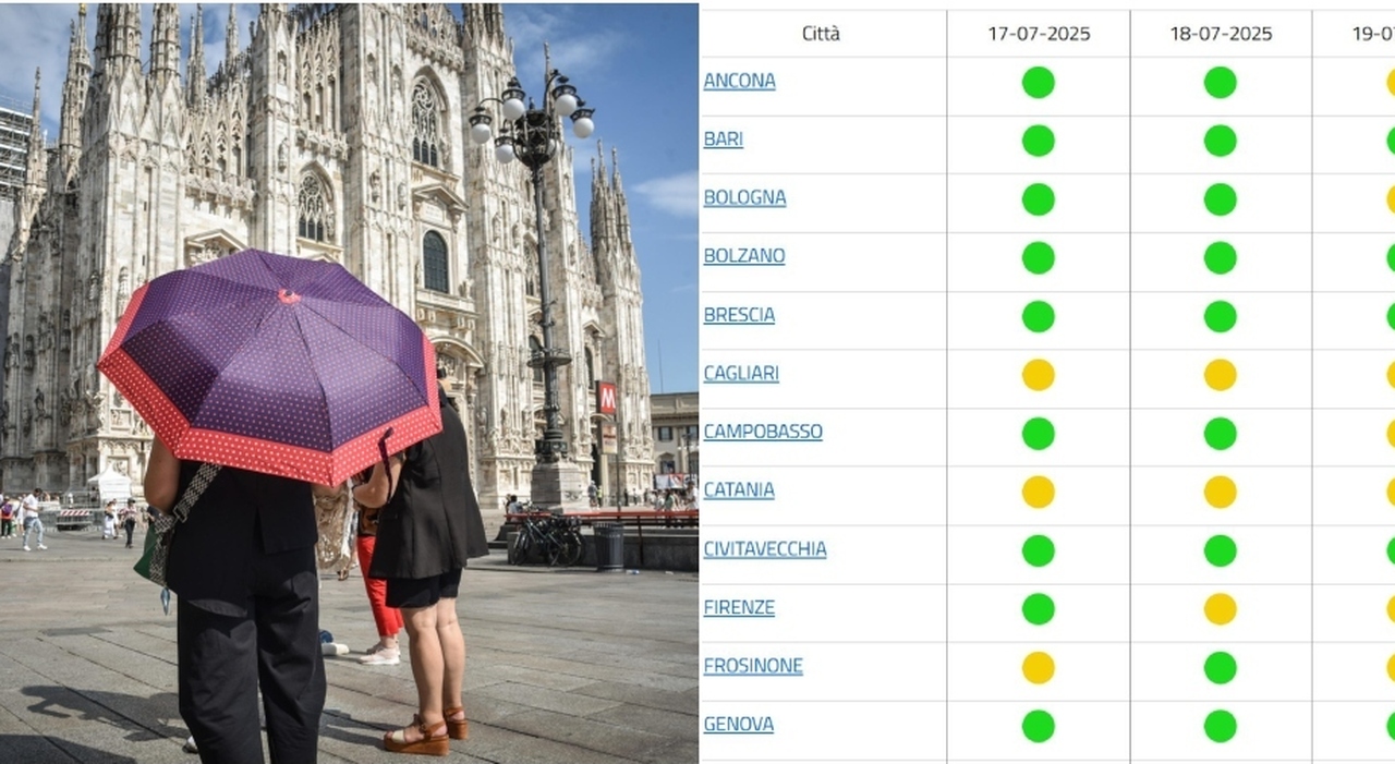 Caldo, domani bollino giallo in 10 città e domenica arancione in 6: ecco dove, il bollettino del Ministero