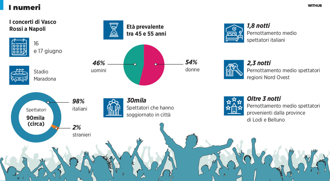 Napoli, ecco l Napoli, ecco l