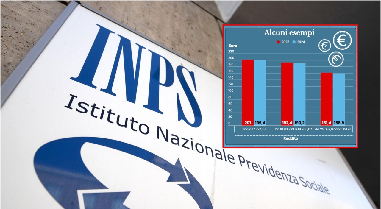 Assegno unico luglio, oggi i pagamenti (con il calcolo dei conguagli): calendario, importi e chi perde gli arretrati Assegno unico luglio, oggi i pagamenti (con il calcolo dei conguagli): calendario, importi e chi perde gli arretrati
