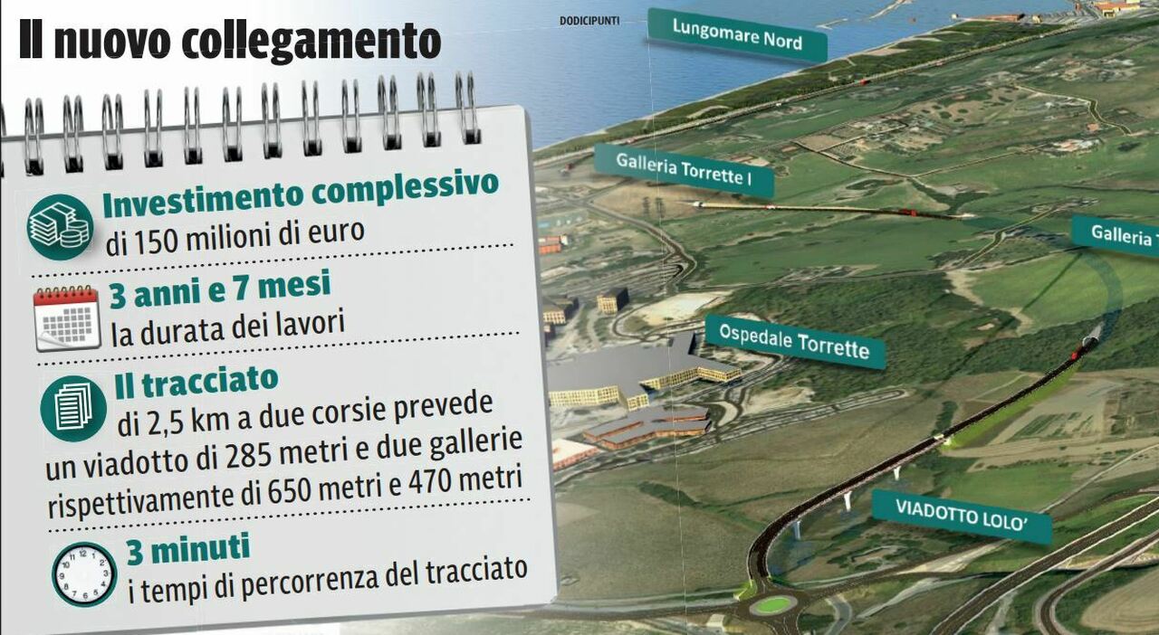 Ultimo miglio, aperto il cantiere: variante porto in tre minuti. Tutte le date e l Ultimo miglio, aperto il cantiere: variante porto in tre minuti. Tutte le date e l