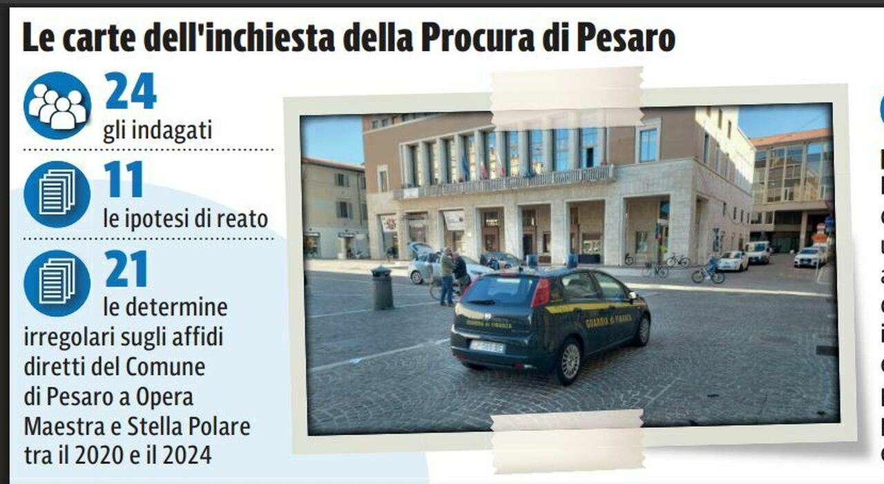 Regali per 106mila euro: «Per Ricci più consenso». Vacanze, telefoni e attrezzature da sci in cambio degli affidi