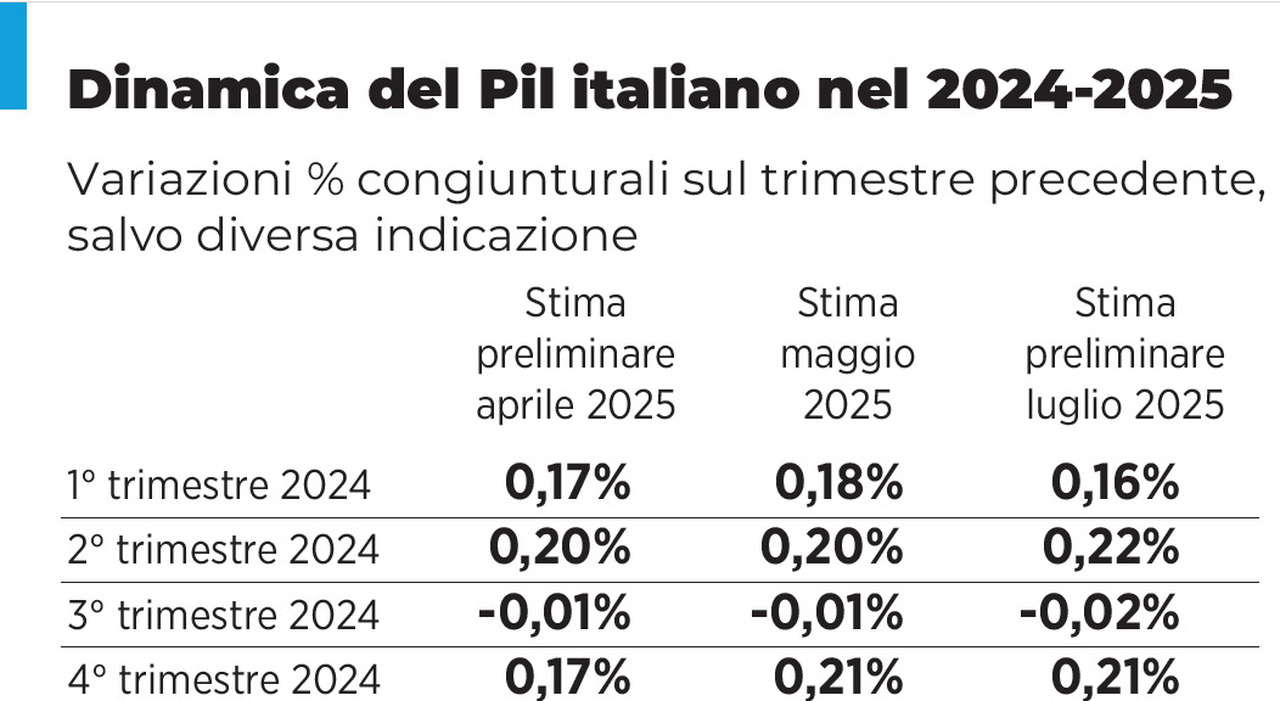 Gli errori industriali dell Gli errori industriali dell