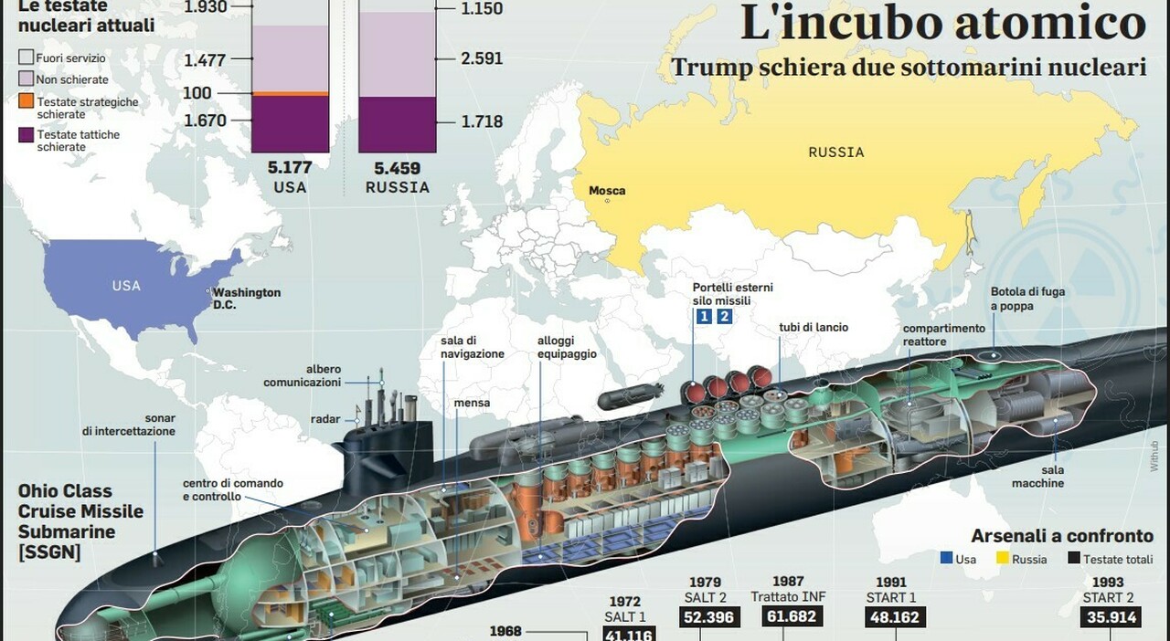 Guerra nucleare, è davvero possibile? I sottomarini di Trump (vicini alla Russia) e i missili ipersonici di Putin: cosa sta succedendo? Guerra nucleare, è davvero possibile? I sottomarini di Trump (vicini alla Russia) e i missili ipersonici di Putin: cosa sta succedendo?