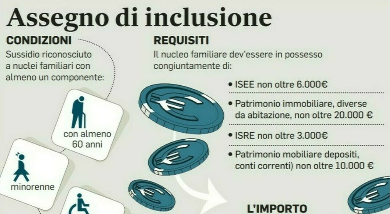 https://statics.cedscdn.it/photos/MED_HIGH/2025/08/15/9014604_15111539_assegno_inclusione.jpg