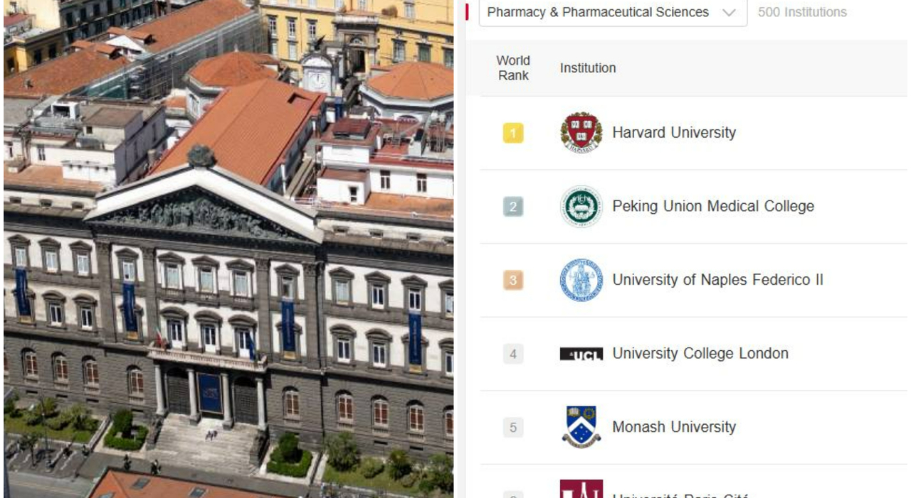 La classifica mondiale delle Università: la Federico II si conferma nel range delle terze italiane. Farmacia sul podio mondiale La classifica mondiale delle Università: la Federico II si conferma nel range delle terze italiane. Farmacia sul podio mondiale
