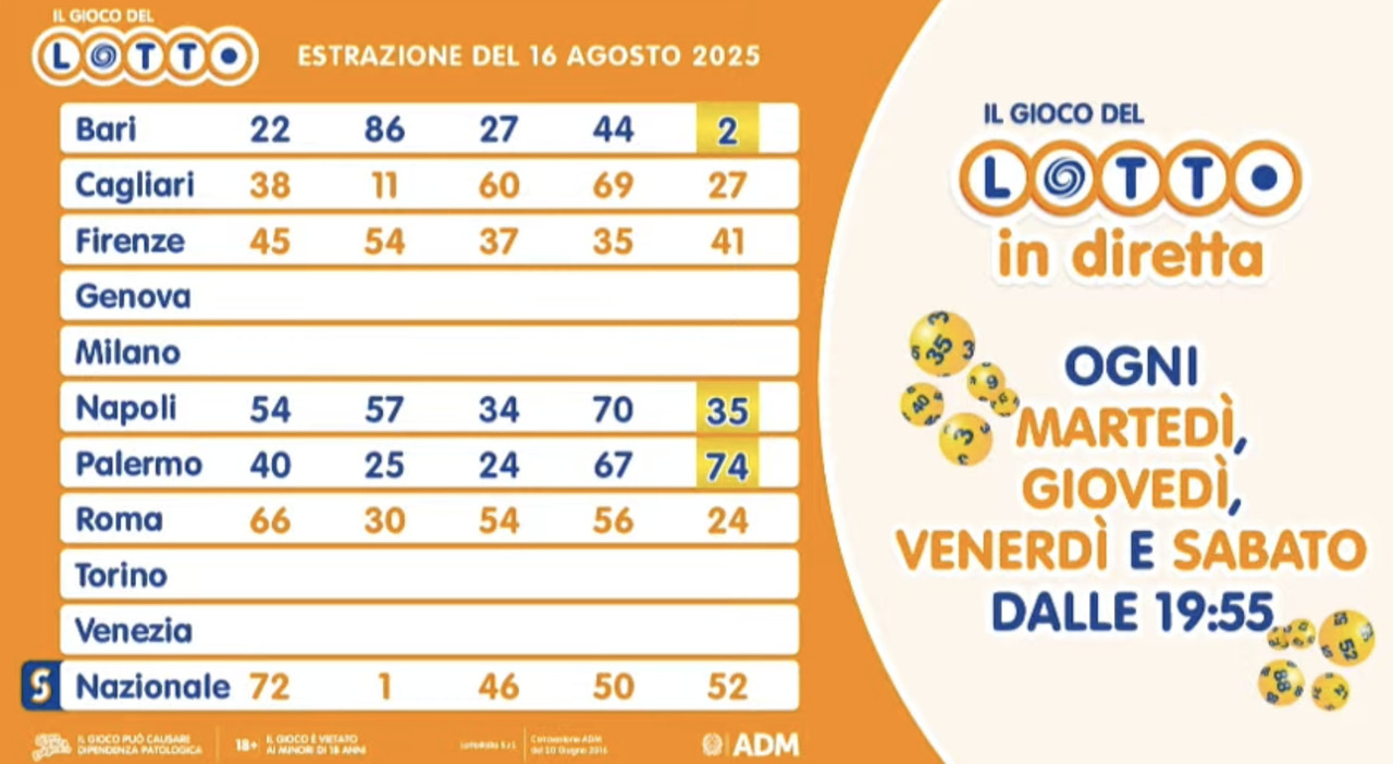 Estrazioni Lotto, Superenalotto e 10eLotto di oggi, sabato 16 agosto 2025: numeri vincenti, quote e montepremi